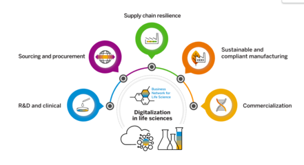 SAP 賦能醫(yī)療器械行業(yè)精益供應(yīng)鏈與合規(guī)管理的核心引擎