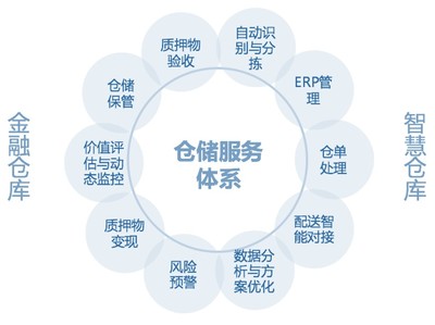 產(chǎn)業(yè)供應(yīng)鏈基地 基于產(chǎn)業(yè)的供應(yīng)鏈服務(wù)升級(jí)（第97期）——深化供應(yīng)鏈管理服務(wù)新范式