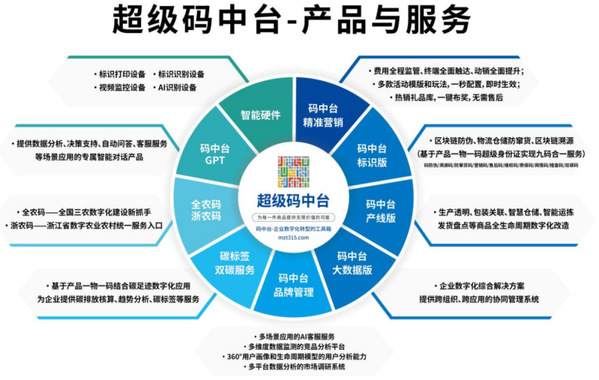 現(xiàn)場(chǎng)教學(xué) 供應(yīng)鏈管理服務(wù)的實(shí)踐與洞察