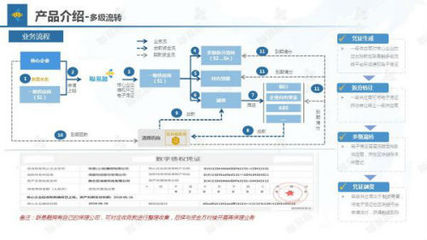 供應鏈金融科技領頭羊聯易融赴港上市 少量客戶貢獻絕大部分收入，供應鏈管理服務成核心引擎